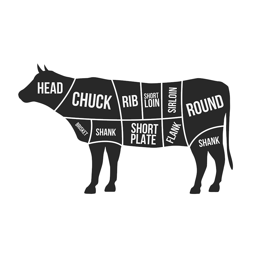 Diagram of a cow divided into sections labeled with cuts of beef